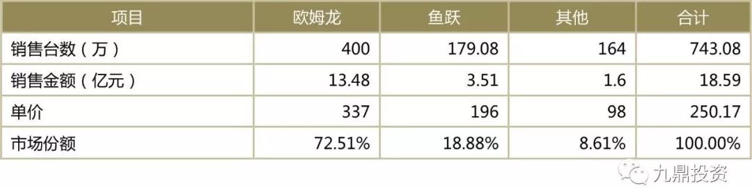 家用医疗器械行业现状及发展趋势,医疗器械软件研究报告