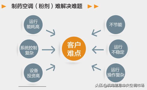 盾安中央空调售后电话,盾安洁净组合式空调