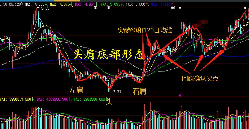 学习真正的股票市场知识,教你了解股票知识点大全
