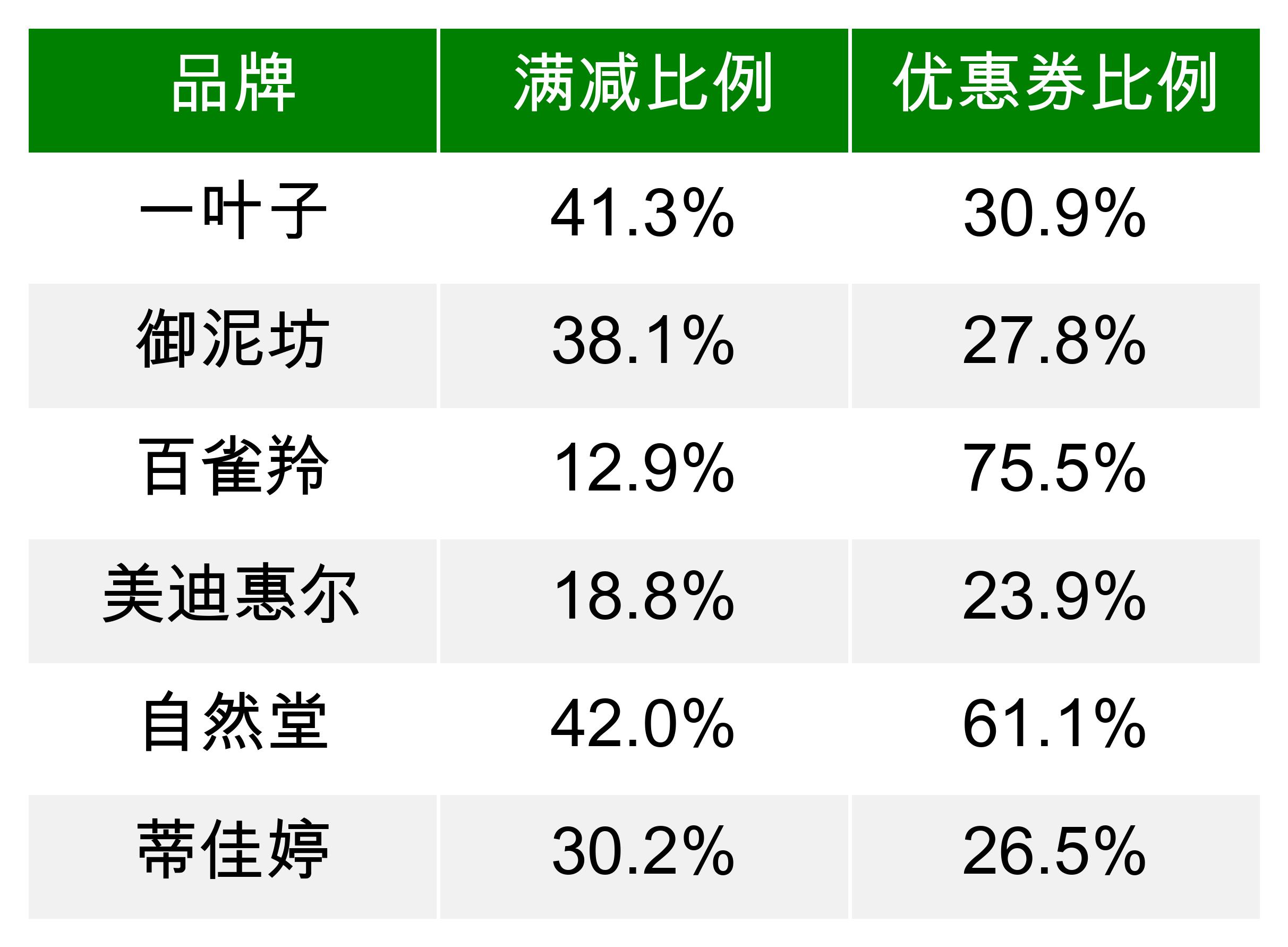 面膜深度分析 (各种功效型面膜需求数据分析图)