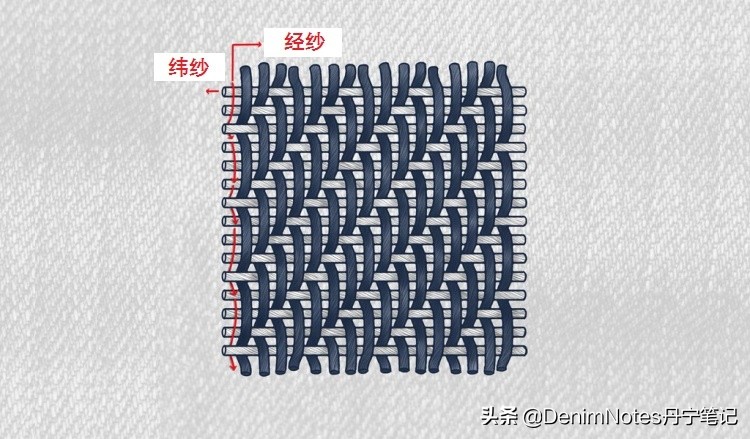 牛仔裤垂感不好是什么原因,为什么牛仔裤总是破裆