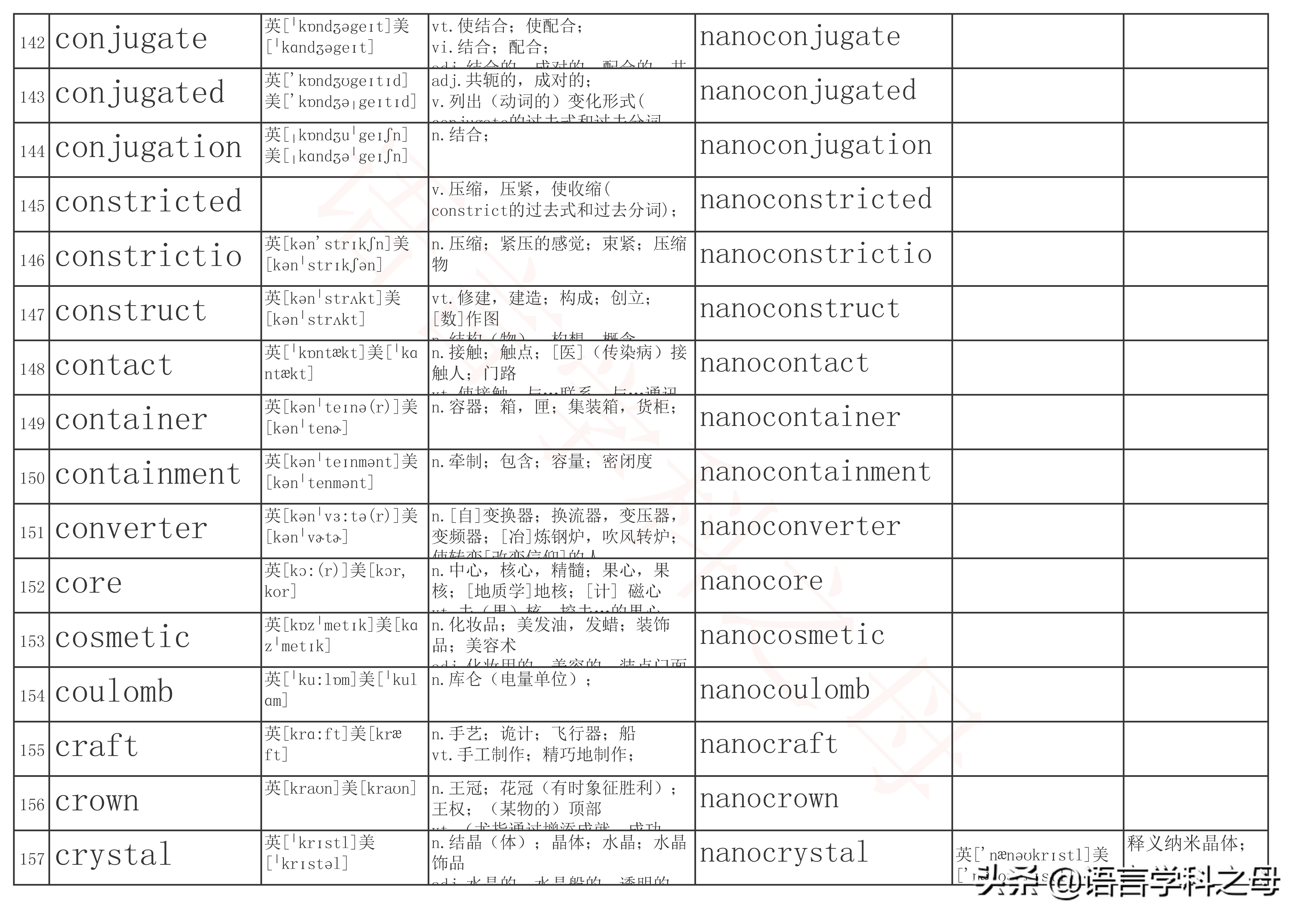 含有neo的单词,neo前缀的英文单词
