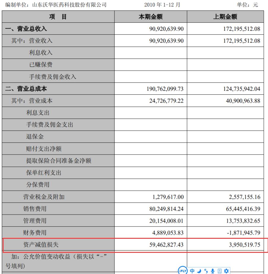沃华医药深度解析,沃华医药最新传闻