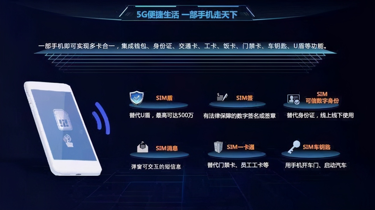 超级sim卡试点城市,sim卡属于高科技吗