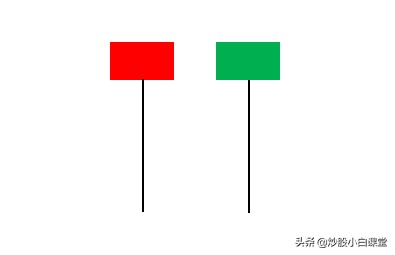 如何看懂k线图最详细的k线解析,k线图24种趋势经典图解