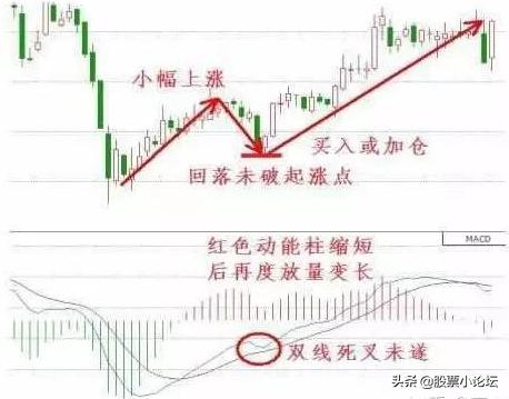 指标macd是什么意思,指标macd经典用法