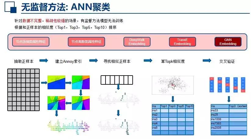 绿湾机器学习平台,AutoML打造与落地实践