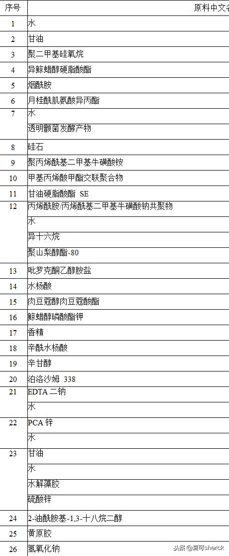 夏可叔叔扒产品——痘痘、A酸和祛痘产品那些事