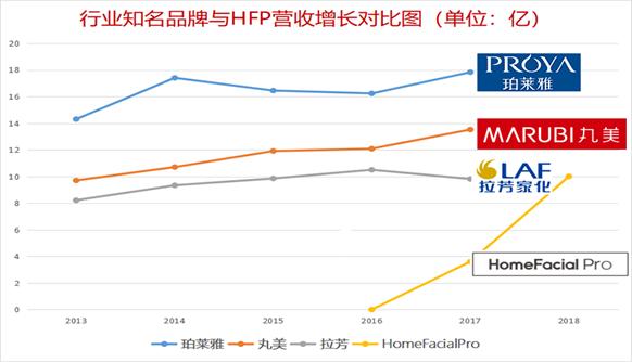 迪奥口红和阿玛尼香水,迪奥口红对比阿玛尼