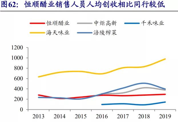 恒顺醋业潜力大吗,恒顺醋业为什么跌这么多