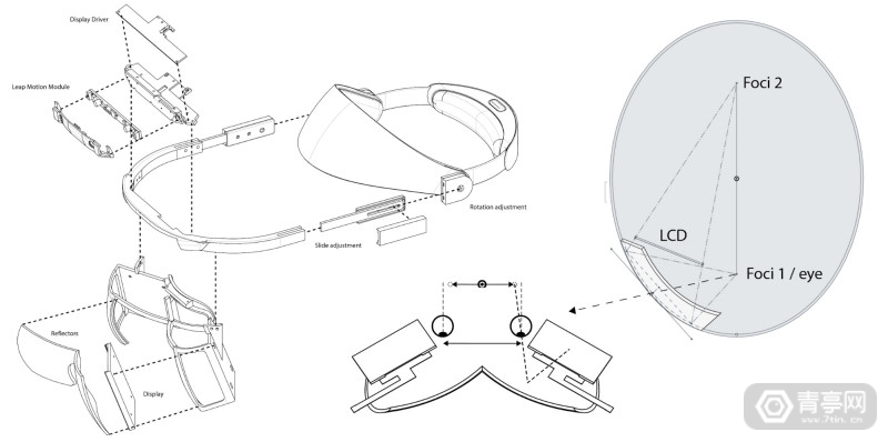 leapmotion实时识别,leapmotion