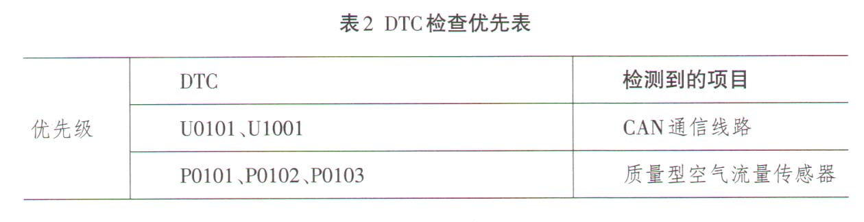 尼桑轩逸无法启动车通病,日产轩逸b17一键启动失灵