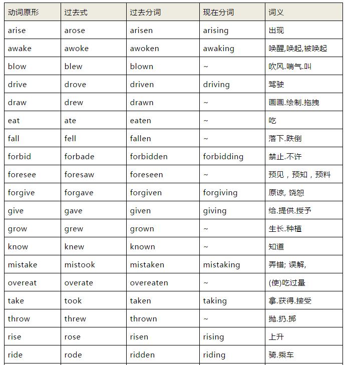 奇速英语初中1600单词记忆有妙招,奇速英语语法视频讲解