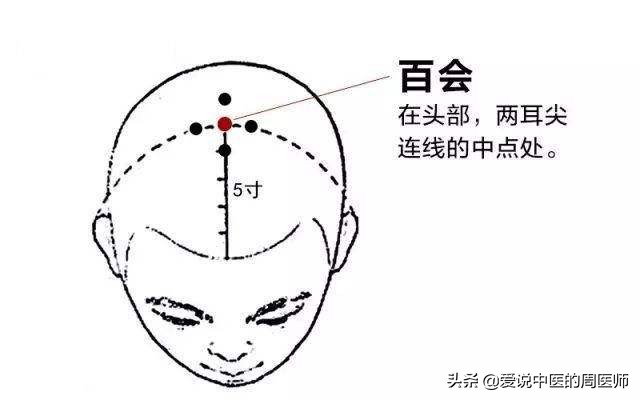 颈椎病足跟痛怎么消除,颈椎病手的穴位的自我治疗方法
