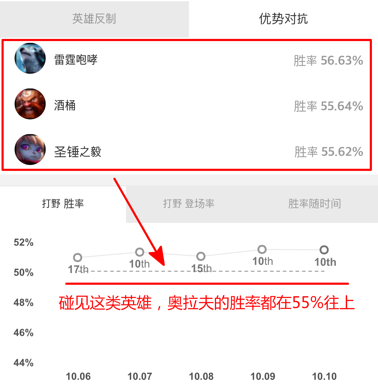 lol奥拉夫打野最新出装顺序,lol奥拉夫解说