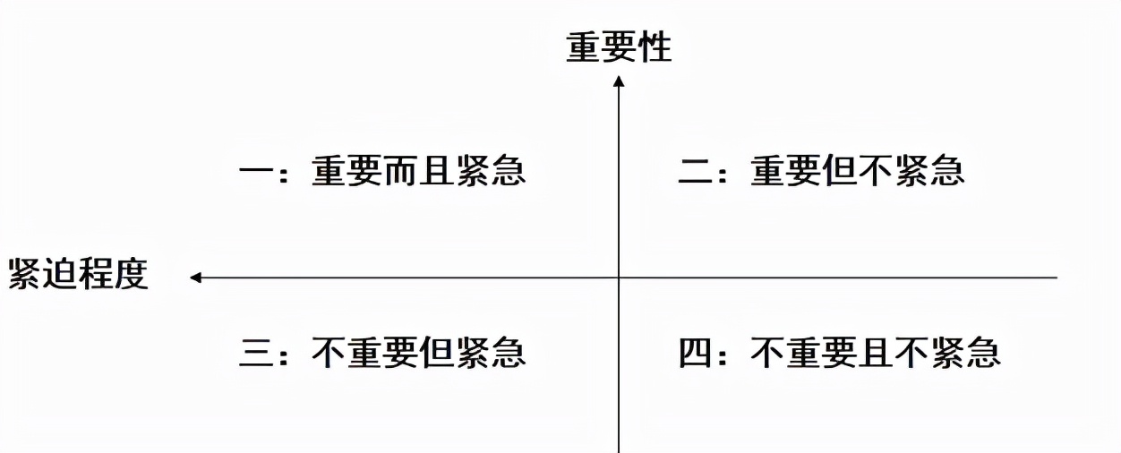 孩子的思维能力训练从学习这9种模型入手