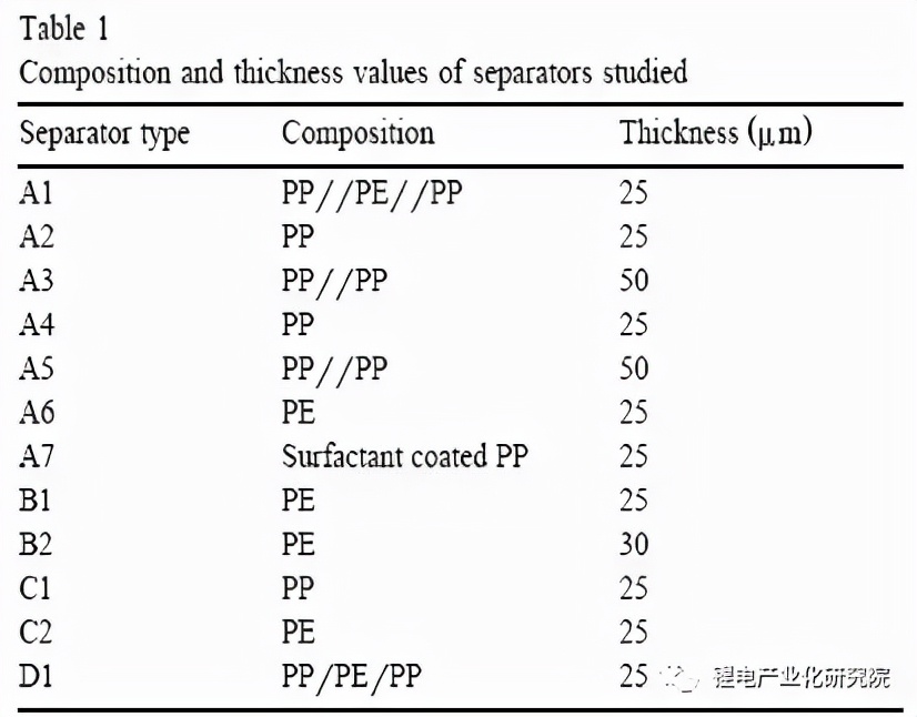 锂离子电池pe隔膜,锂离子电池隔膜知识心得体会