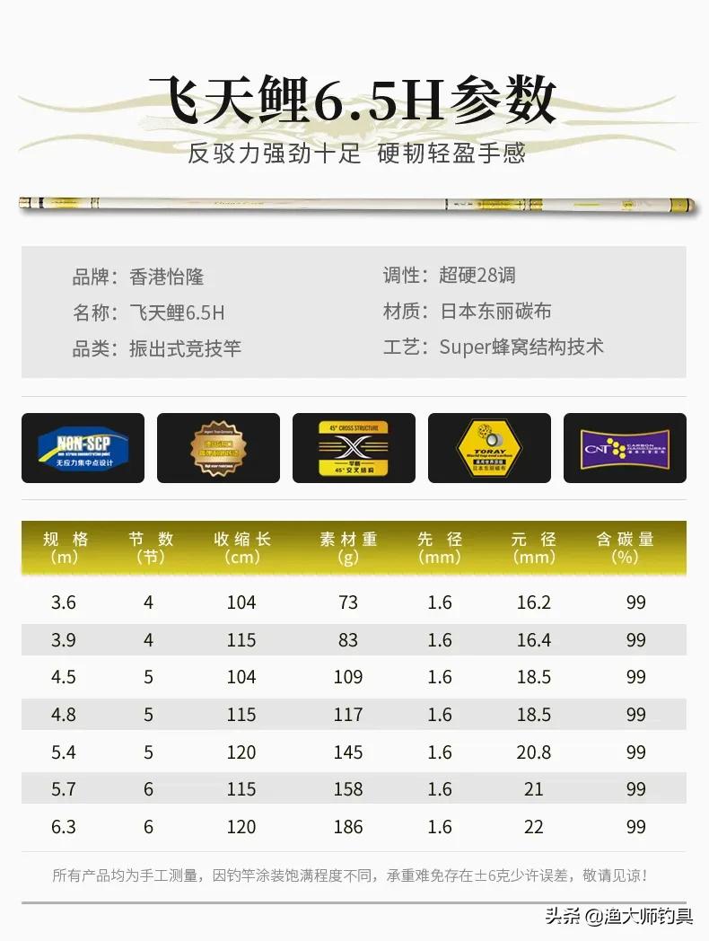 香港怡隆飞天鲤10h钓竿测评,正品香港怡隆飞天鲤x版钓竿
