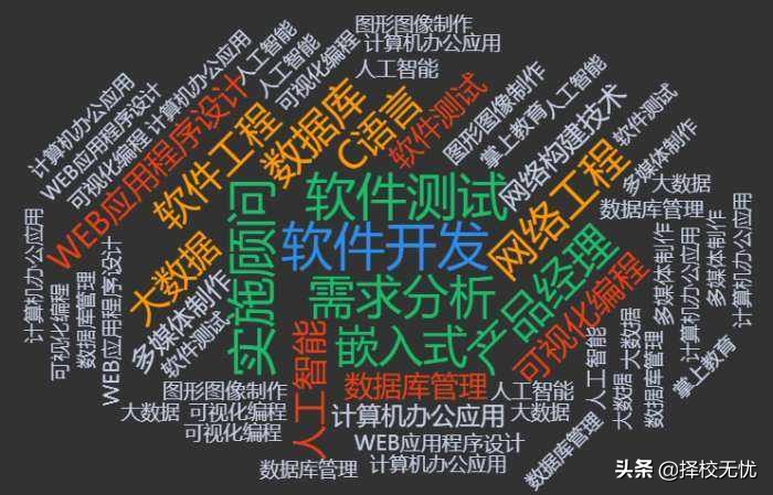 软件工程专业第一批国家特色专业,二本考软件工程专业硕士择校