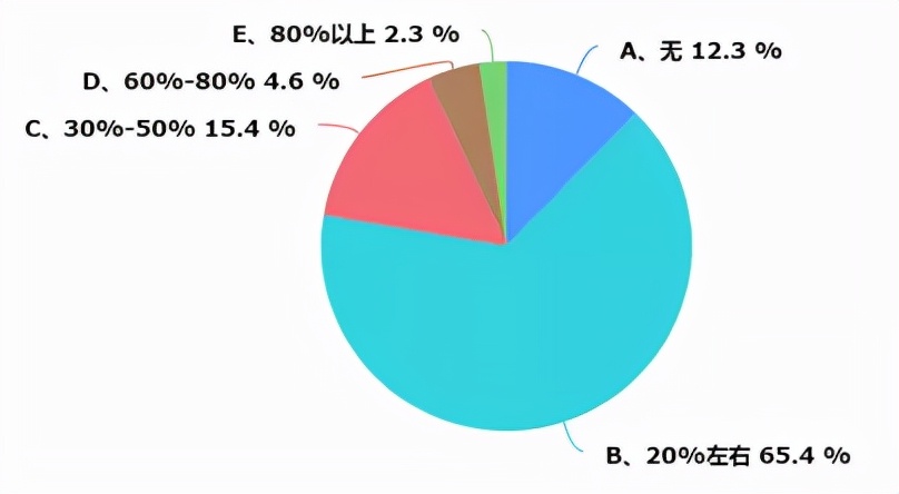 重庆暖通资料大全,重庆暖通行情