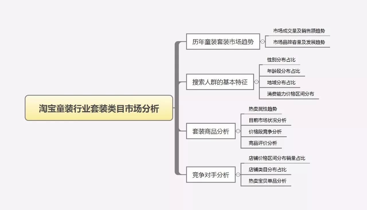 童装关联商品价格分析报告,童装网店市场分析
