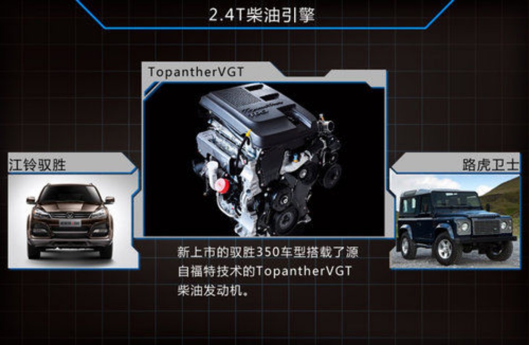 乘用车柴油发动机,国内柴油家用车值得购买吗