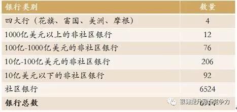 社区银行目前现状,社区银行消失了吗