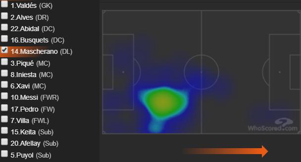 瓜迪奥拉的传控足球理念,瓜迪奥拉引领世界革新的足球思想