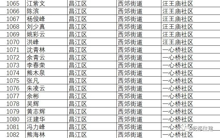 景德镇市公共租赁住房管理办法,景德镇2021公租房名单