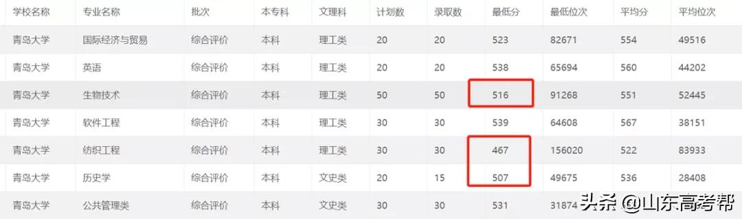 山东高职综招学校,山东综招学校推荐