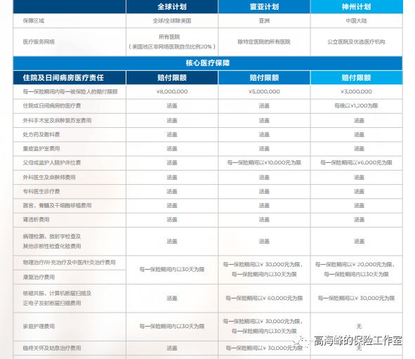 招商信诺醇享人生保费,招商信诺人生保险怎样