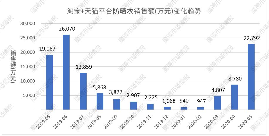 防晒措施视频大全,防晒指南今夏不可错过的防晒