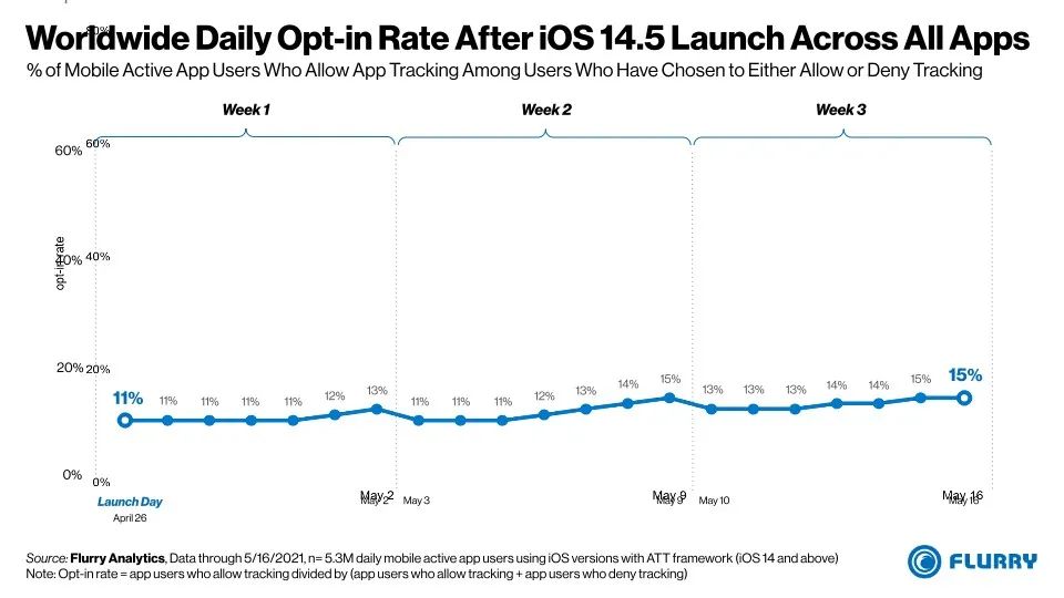 苹果手机游戏广告比安卓还多,苹果游戏广告越来越多