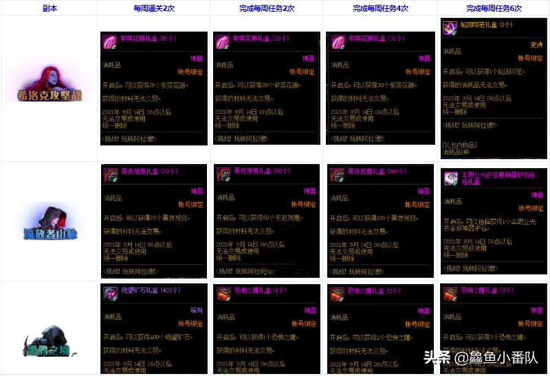 团本dnf,dnf最良心免费活动