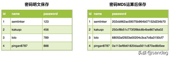 简要介绍md5算法,javamd5加密与解密