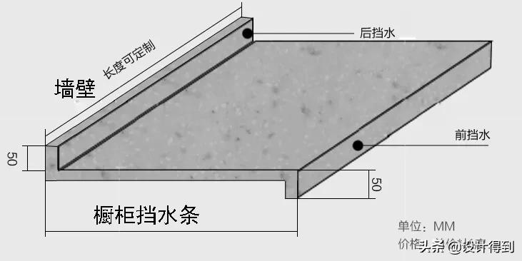 做橱柜怎样设计实用,橱柜制作设计流程