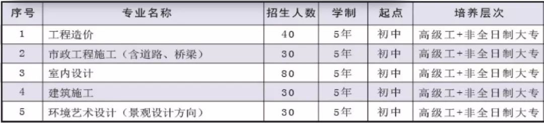 江苏省建筑工程技师学院,徐州建筑技师学院
