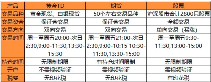 黄金td如何操作,黄金td操作技巧
