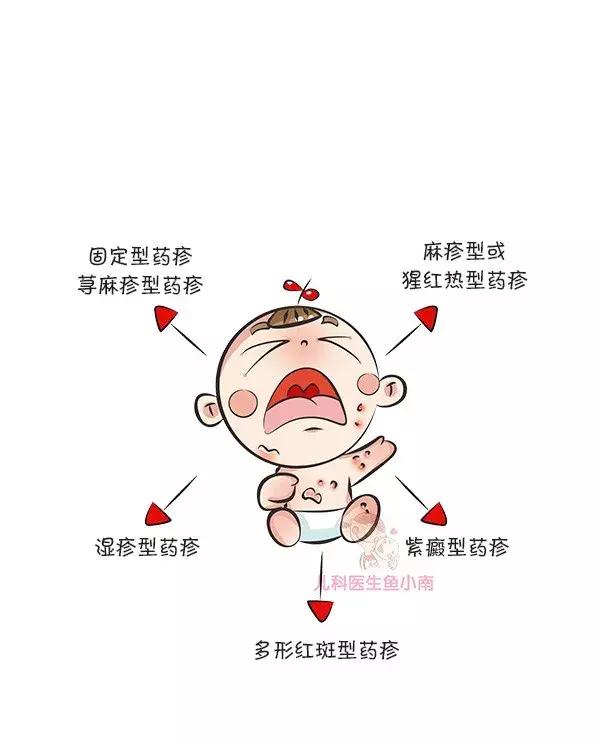 宝宝湿疹热疹小皮疹的区别,40天新生儿热疹皮疹怎么解决