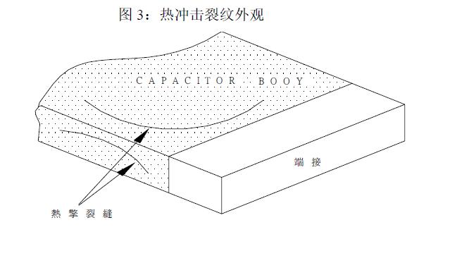 手工焊造成贴片电阻断裂,贴片电容炸裂的原因和处理方法
