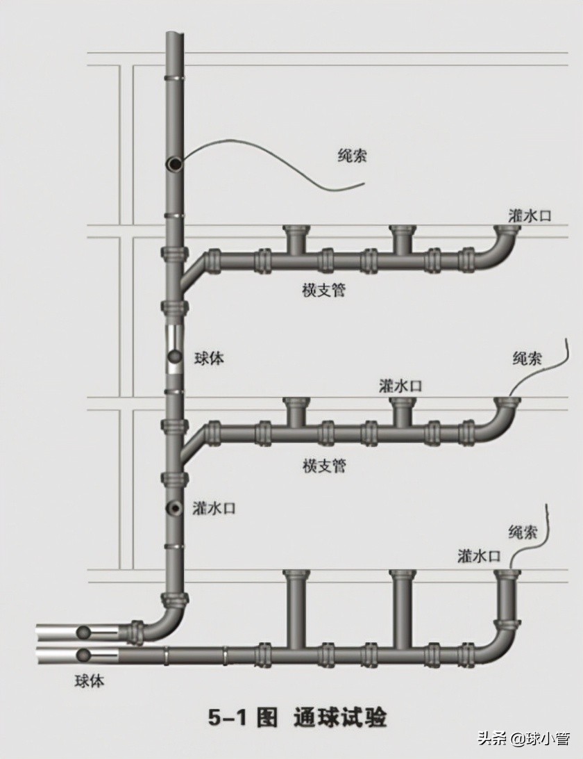 铸铁排水管进场资料,埋地的铸铁排水管需要隐蔽验收吗