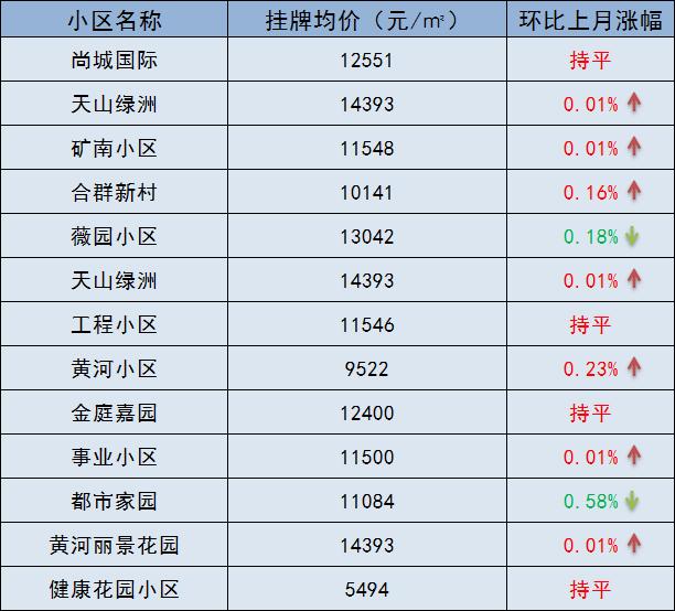 突发!多校划片传来新动静,学区房要凉了?