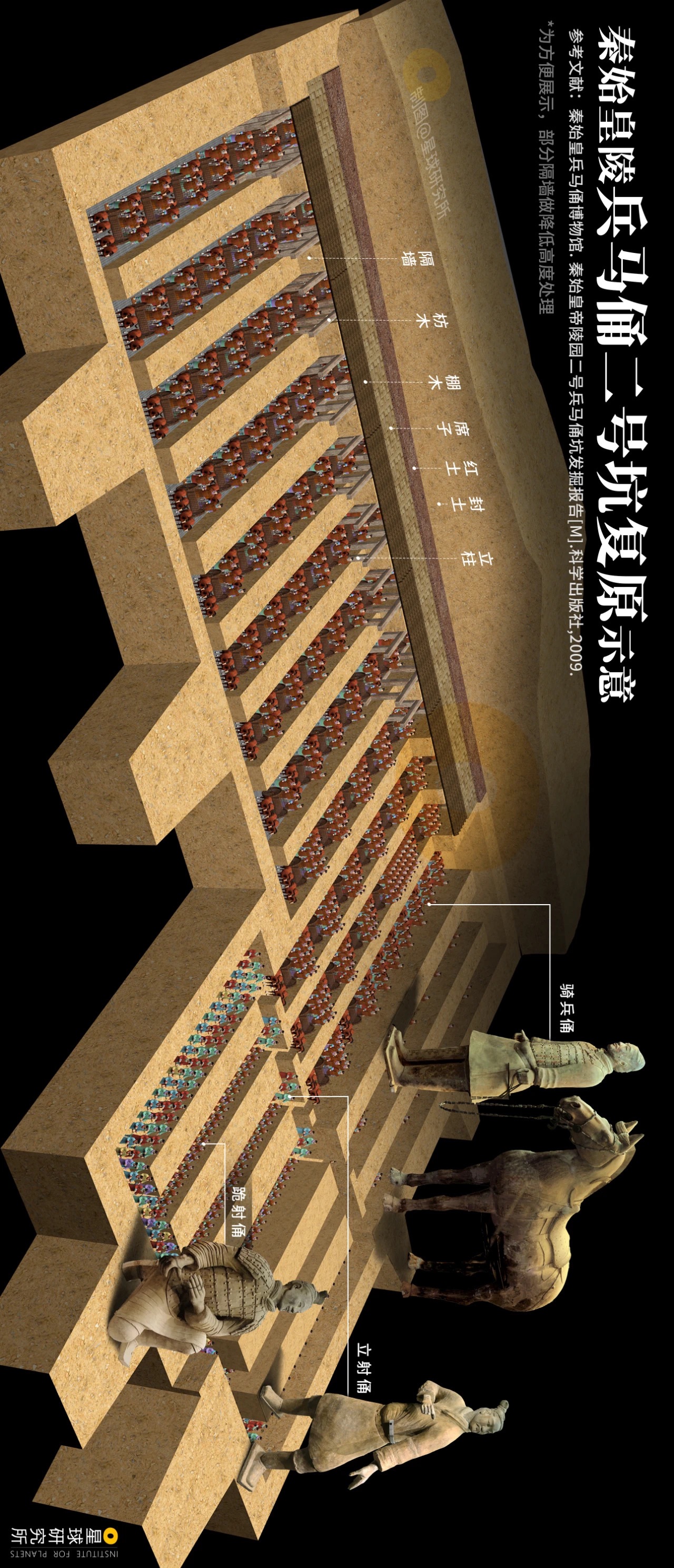 秦始皇兵马俑位于什么地方,秦始皇兵马俑为什么要建造