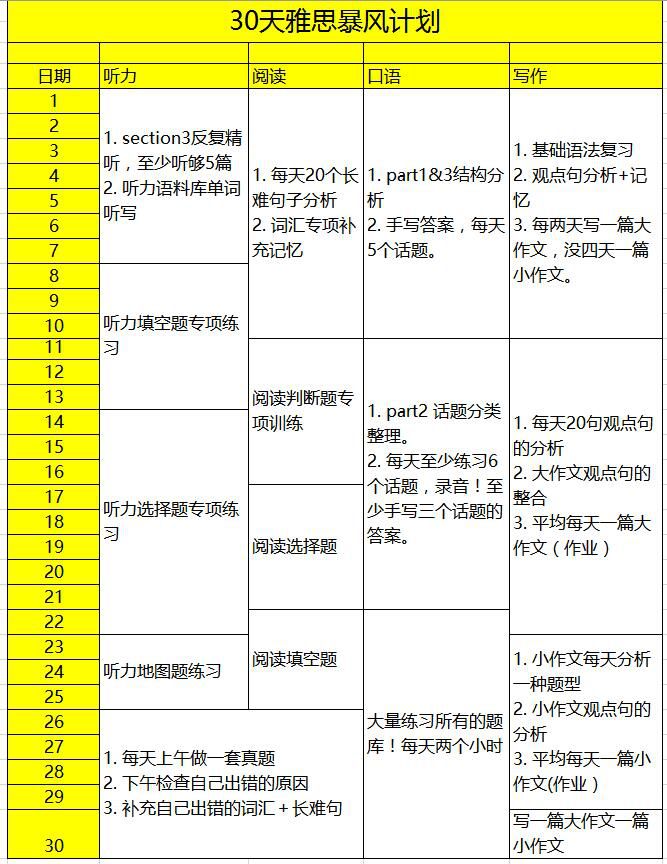 从零开始学雅思到6.5分,零基础雅思7分攻略