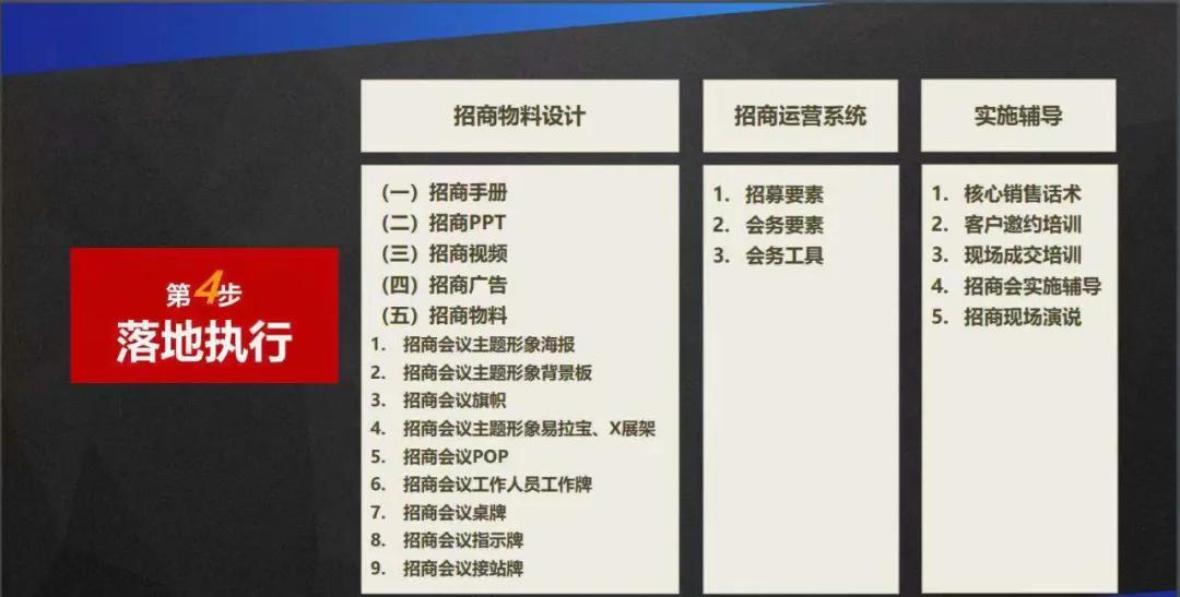 如何做好招商这件事,招商的十大要点