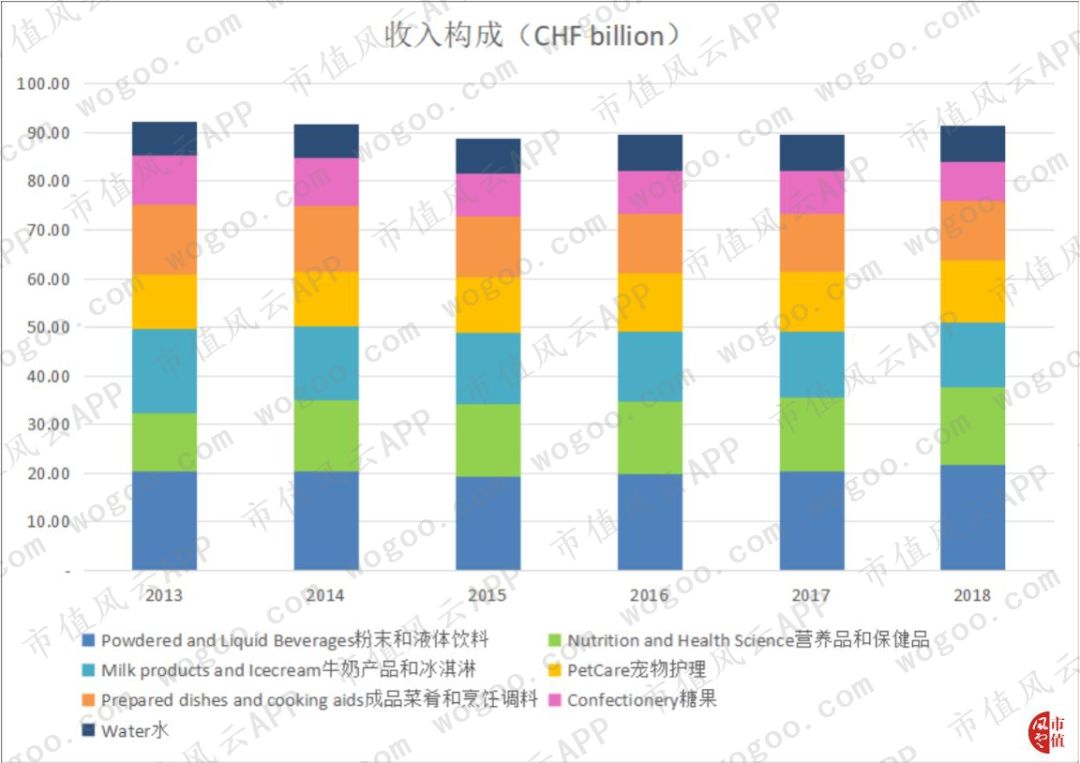 百年老店之雀巢,百年雀巢品质