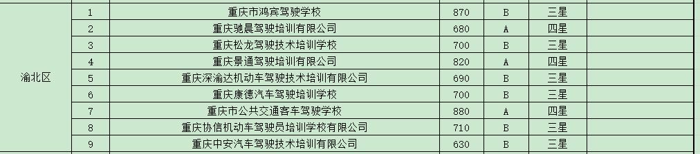 学车培训机构监管平台,学车驾校哪家信誉好