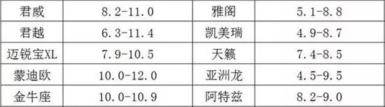 很多人说福特耗油,美系车通用福特雪佛兰哪个更好