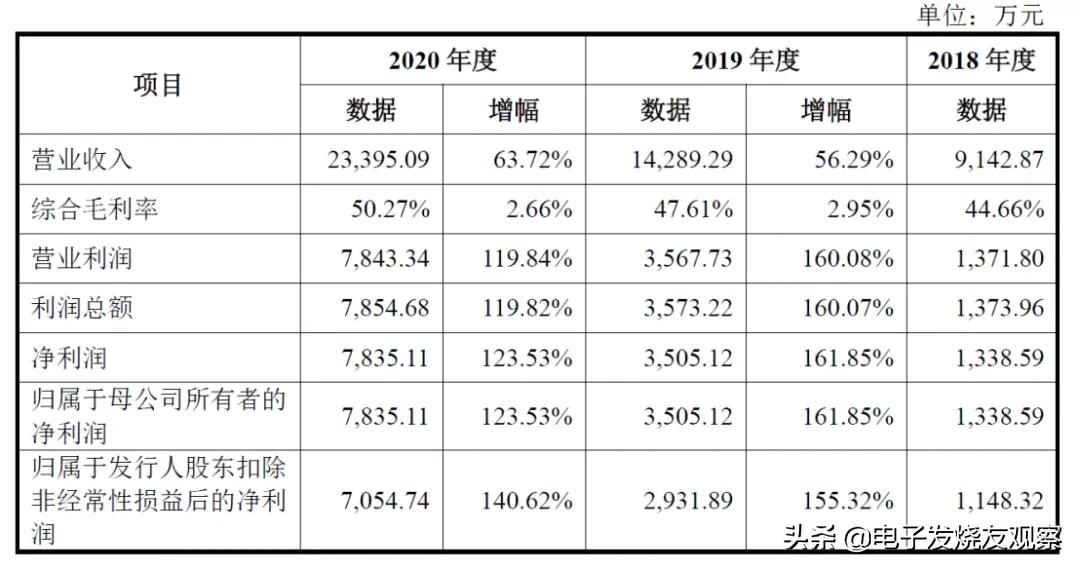 mcu现在还能赚钱吗,都说做工程赚不到钱