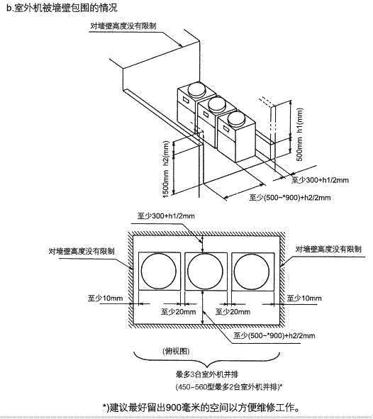 海尔多联机安装视频全过程,商用多联机安装视频全过程